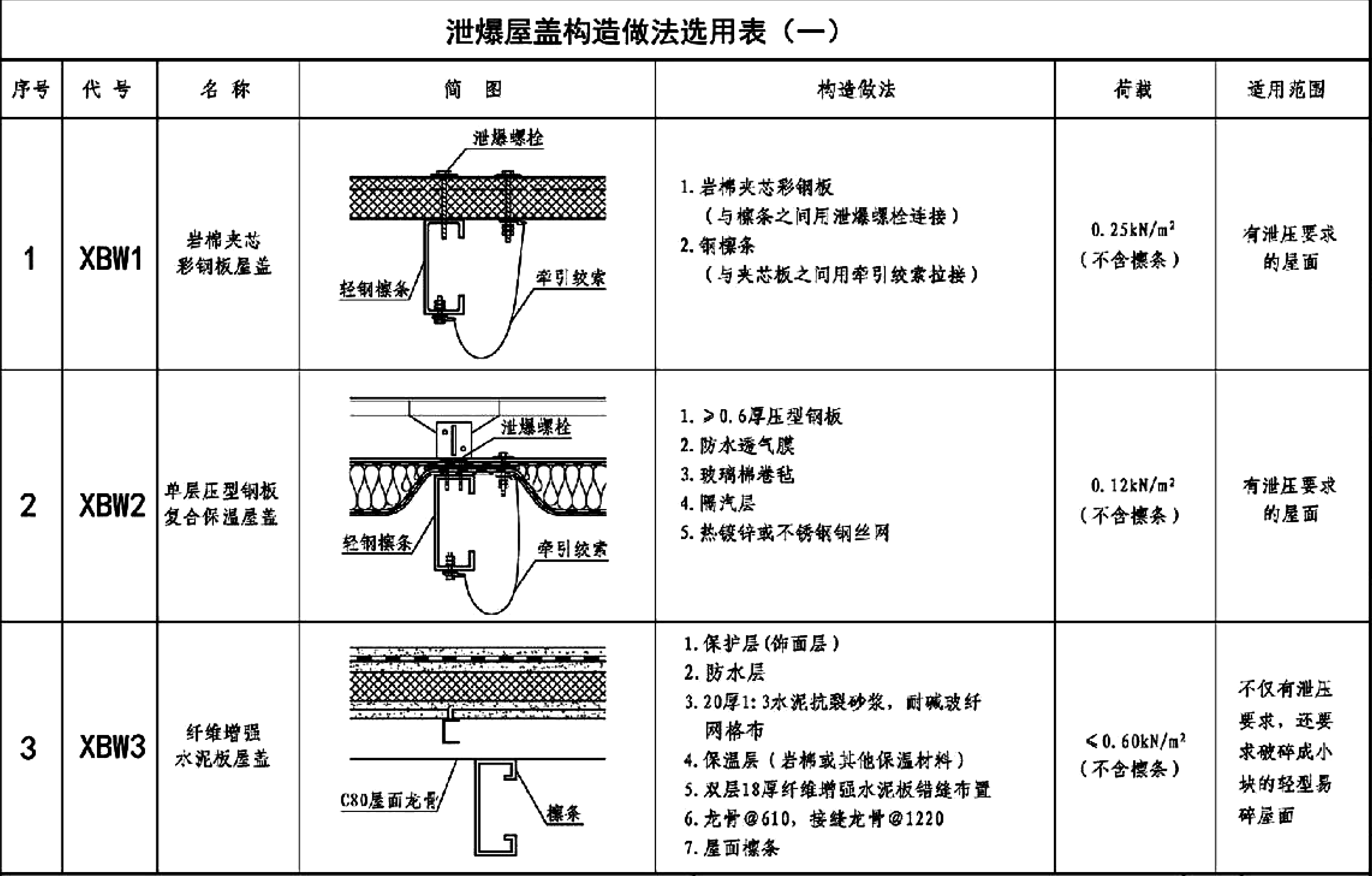 XBW2泄爆墻.jpg