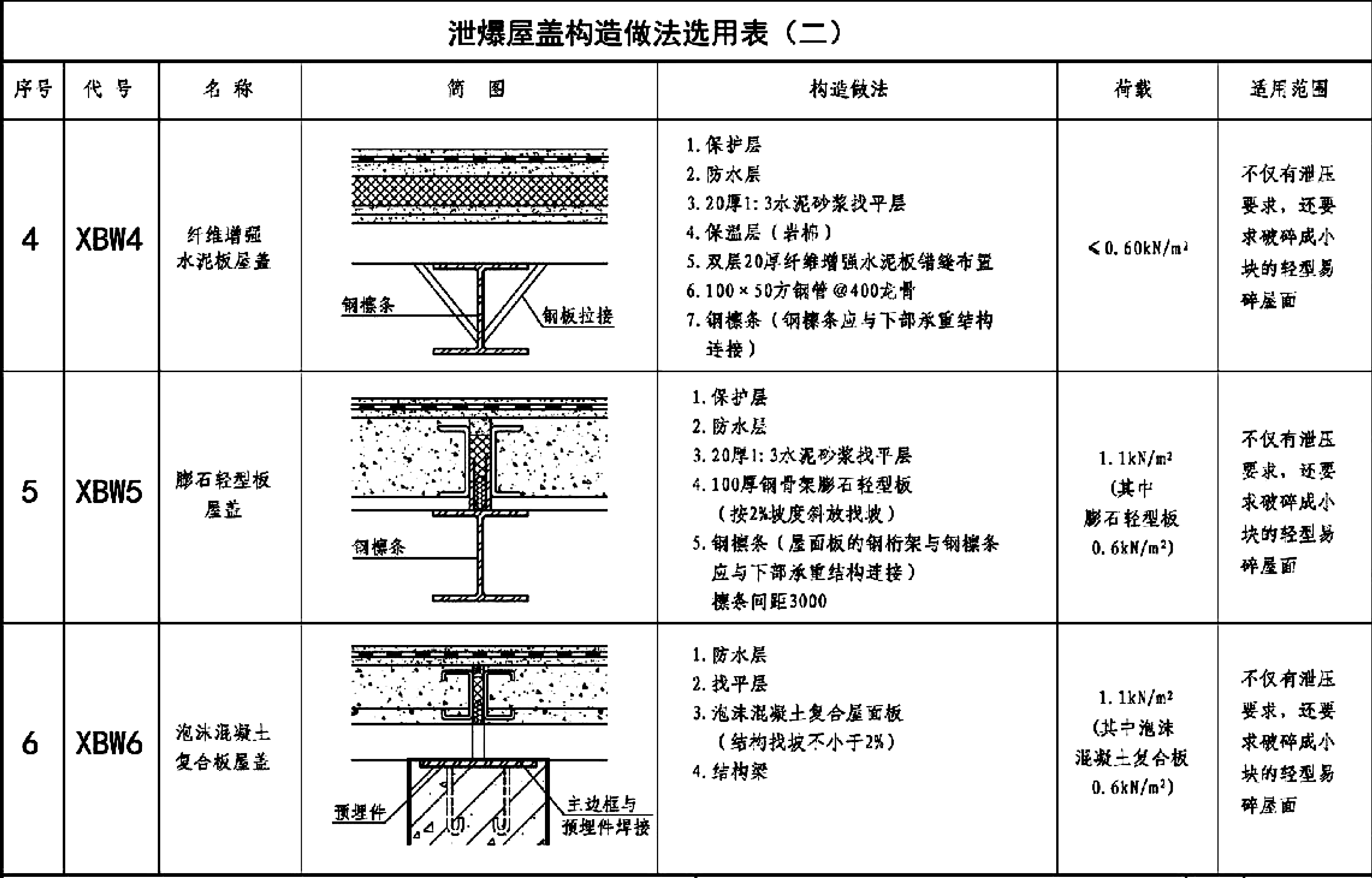 XBW泄爆墻